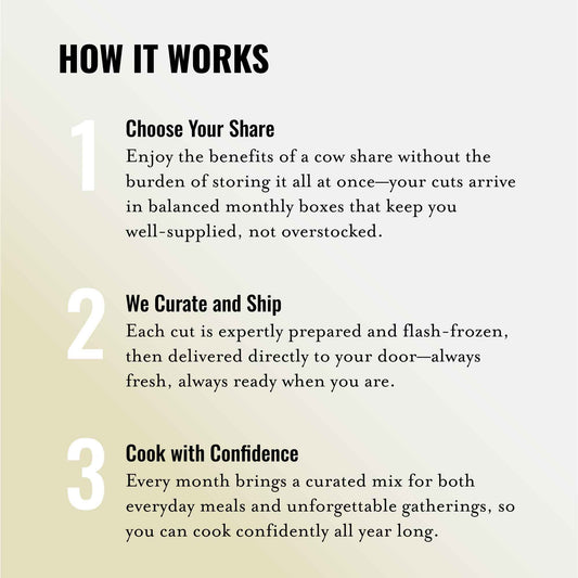 Instructions on how a product or service works, with steps numbered and text describing each step.
