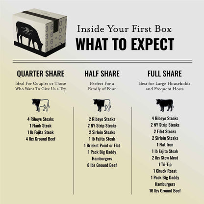 The Latitude Club Monthly Subscription