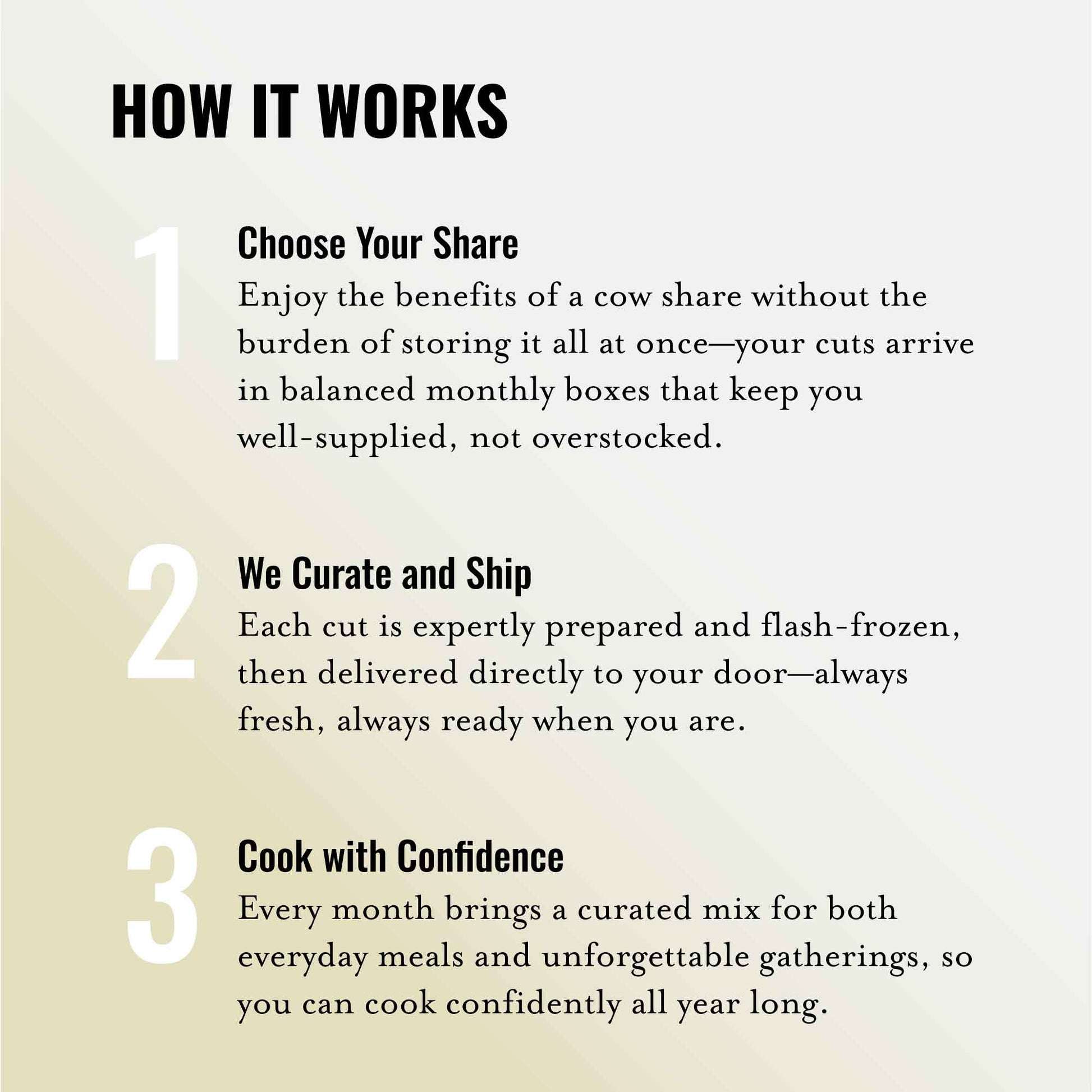 Instructions on how a product or service works, with steps numbered and text describing each step.