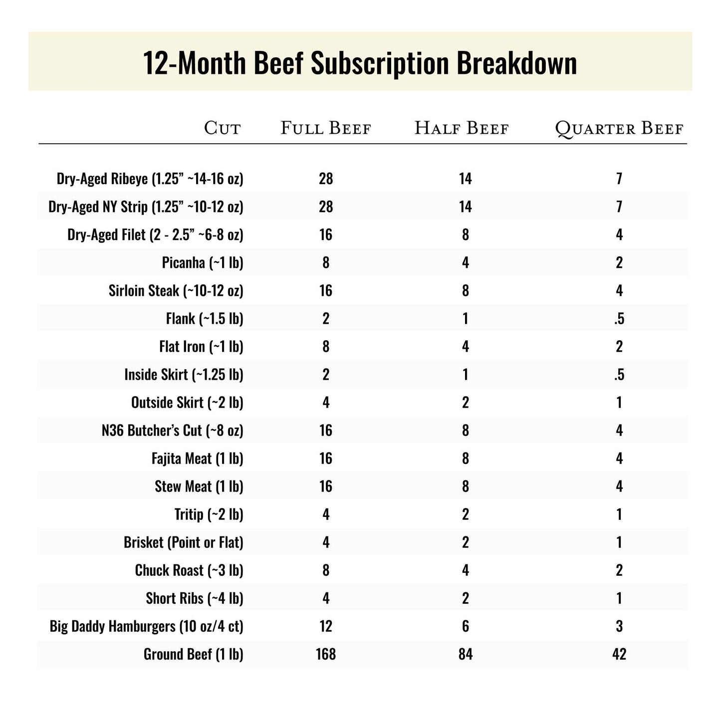 The Latitude Club Monthly Subscription