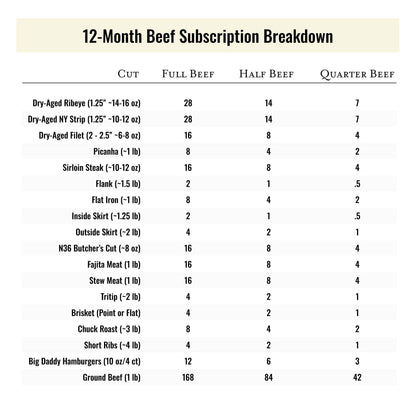 The Latitude Club Monthly Subscription